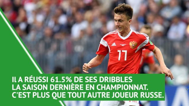 Transferts - Que vaut Golovin, le joueur pisté par Monaco ?