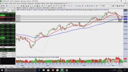IM na Bolsa - Ibovespa sobe 2% com presidente do Fed dando um "empurrãozinho" para os emergentes.