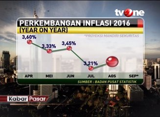 Waspada, La Nina Memicu Kenaikan Harga