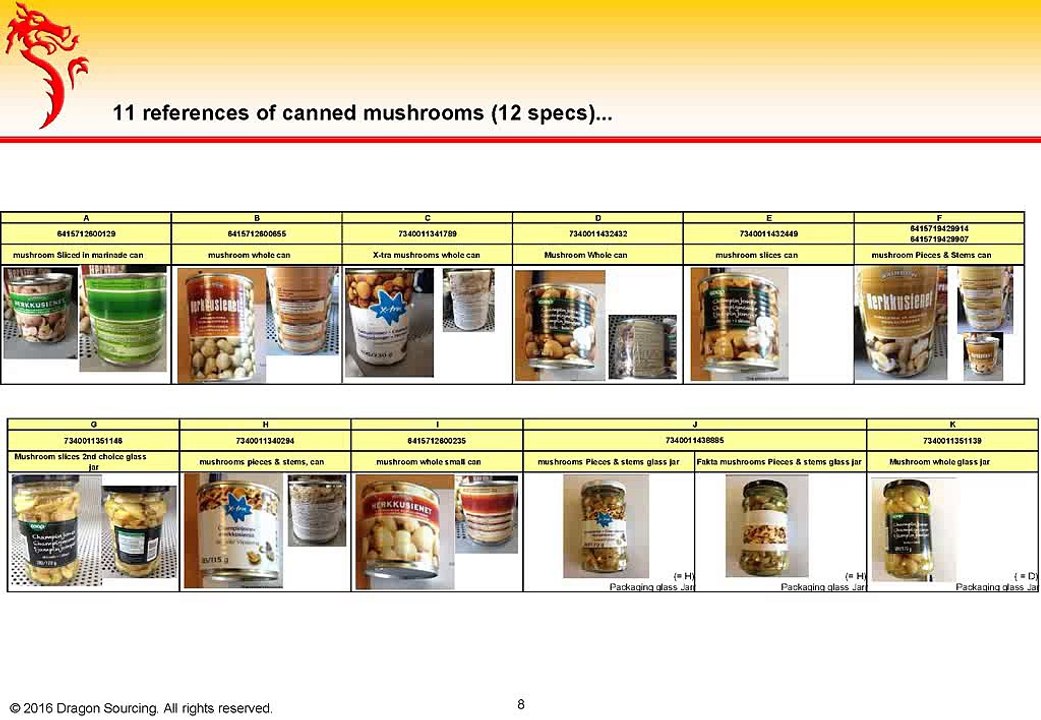 Case Study-Canned vegetable sourcing in China