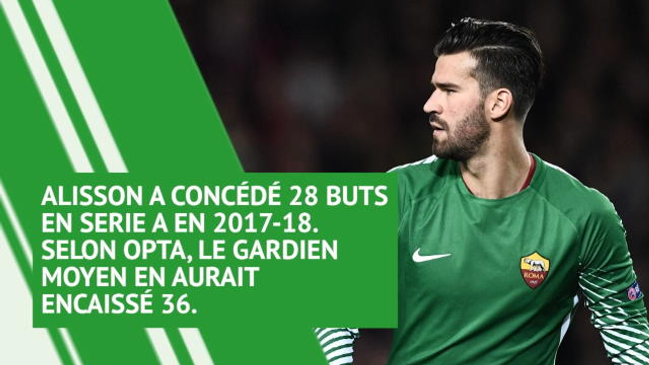 Transferts - Que vaut Alisson, dans le viseur de Liverpool ?