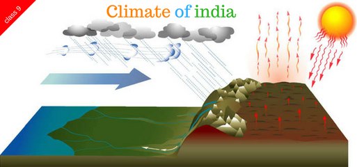 (2)CBSE 9 Geography ¦¦ Climate - 2 ¦¦ Climate Controls