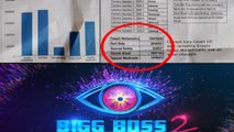 Bigg Boss Season 2 Telugu : Elimination Process Leaked