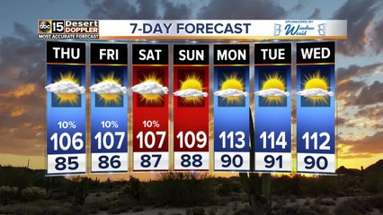 Storm chances down to 10% over the weekend