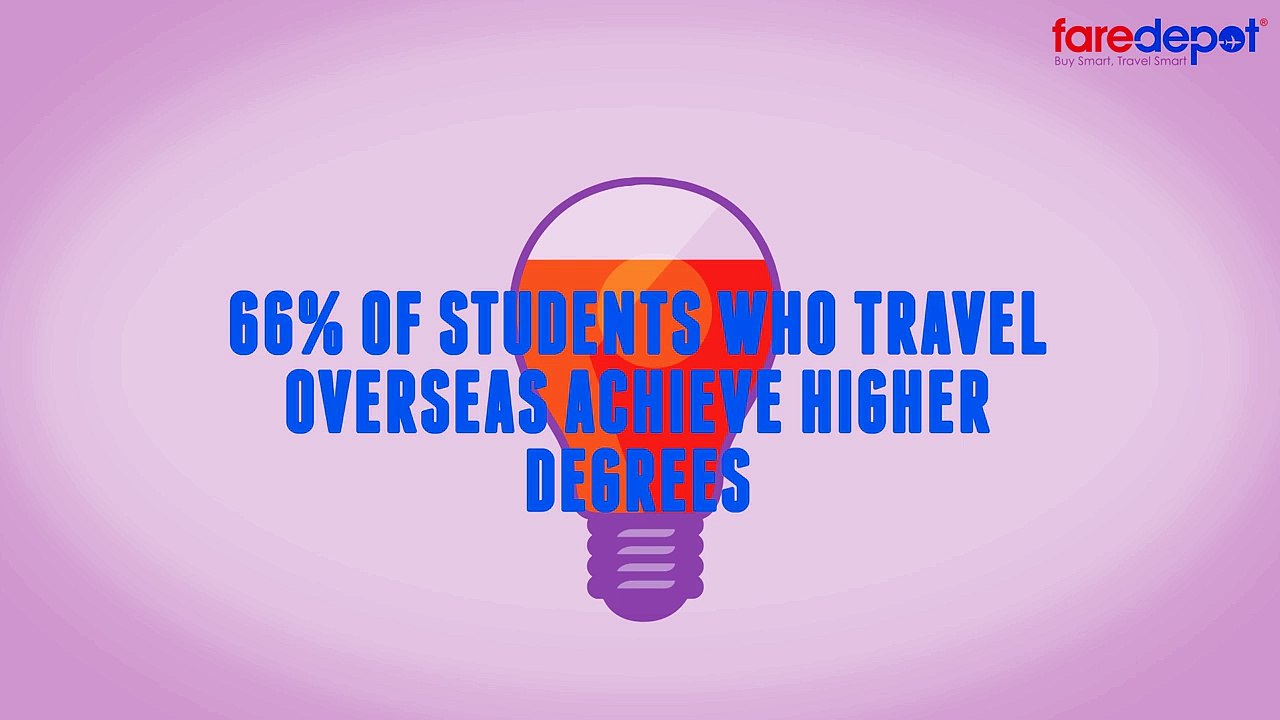 Cheap International Flight Tickets For Educational Travel