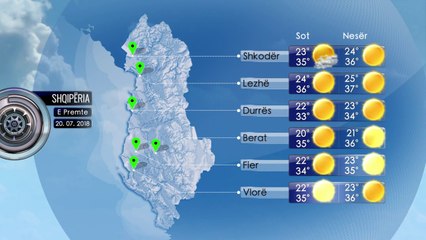 Parashikimi i Motit 20 Korrik 2018