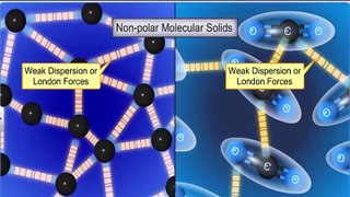 (3)CBSE Class 12 Chemistry, The Solid State – 3, Crystalline Solids  Molecular and Ionic Solids