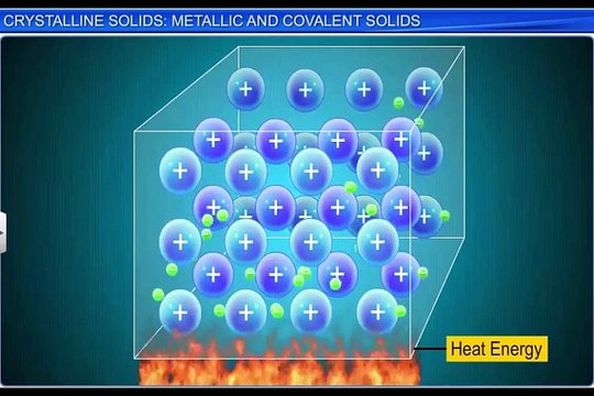 (4)CBSE Class 12 Chemistry, The Solid State – 4, Crystalline Solids Metallic and Covalent Solids