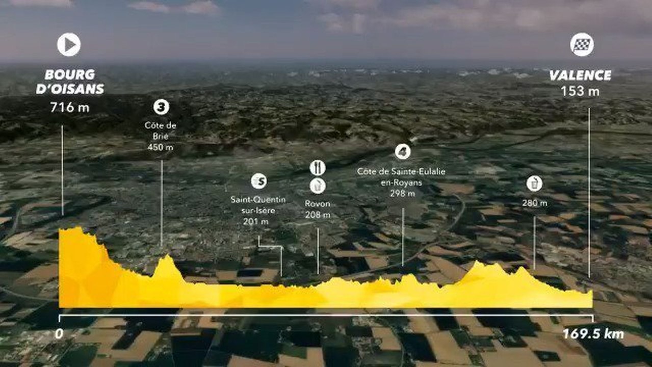 13ª etapa del Tour de Francia 2018: Bourg d'Oisans - Valence.
