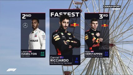 Classement Essais Libres 1