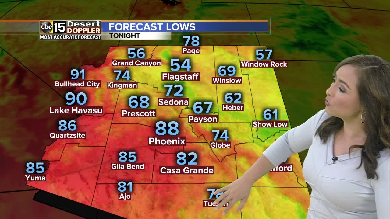 Thunderstorms possible in Arizona today