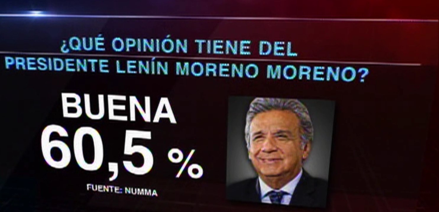 El 60% de los ecuatorianos apoyan la actual gestión del presidente Lenin Moreno