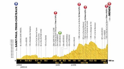 TDF 2018 : Préface de l'étape 14 avec Rik Verbrugghe