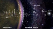 Habitable planet | proxima b | around nearest star