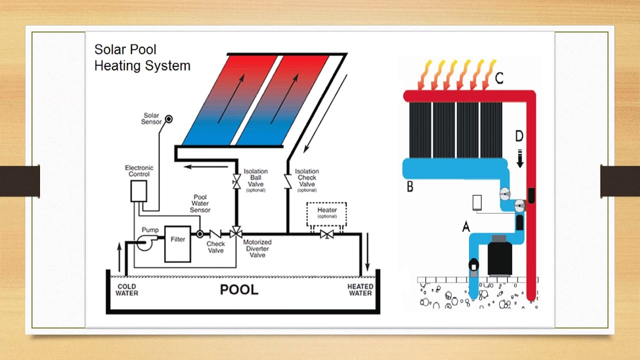 Where Should Solar Pool Heating Maybe Used