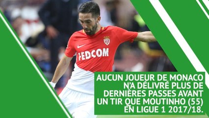 Transferts - Que vaut Joao Moutinho, annoncé à Wolverhampton ?