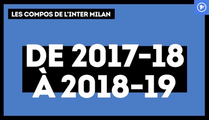 Le mercato audacieux de l’Inter de Milan