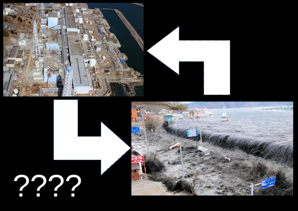 Fukushima : Ce sont les réacteurs qui ont provoqué le tsunami (selon France Inter)