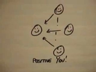 Social Networking Fundatmental