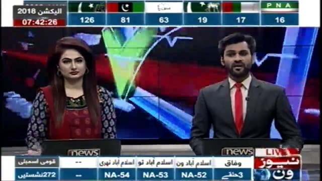 All arrangements have been completed for Election in Multan