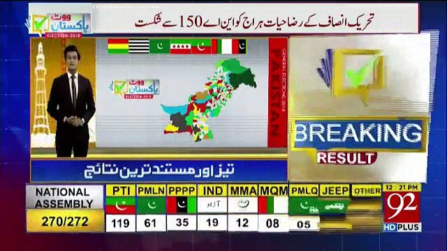 NA73 Khawaja Asif 700 Votes Sey Har Gay Usman Dar Nay Midan Mar LIa