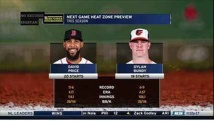 David Price Set To Take Mound In Series Finale Vs. Orioles