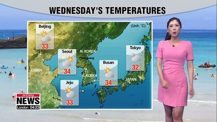Heat wave continues to have firm grip _ 072518