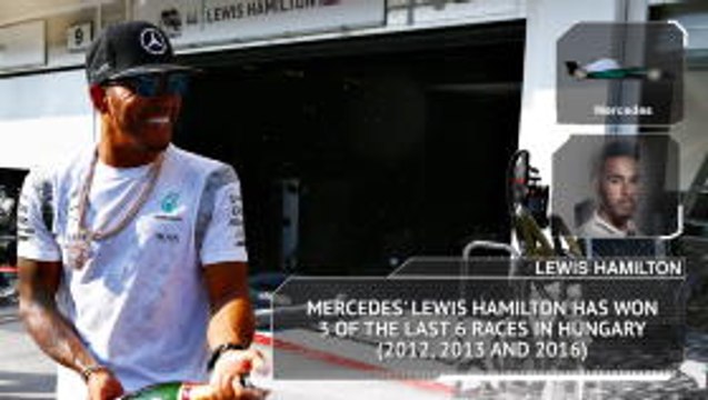 Formula One: Hungarian Grand Prix - Race Preview