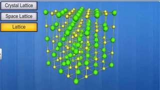 (5)CBSE Class 12 Chemistry, The Solid State – 5, Crystal Lattices and Unit Cells