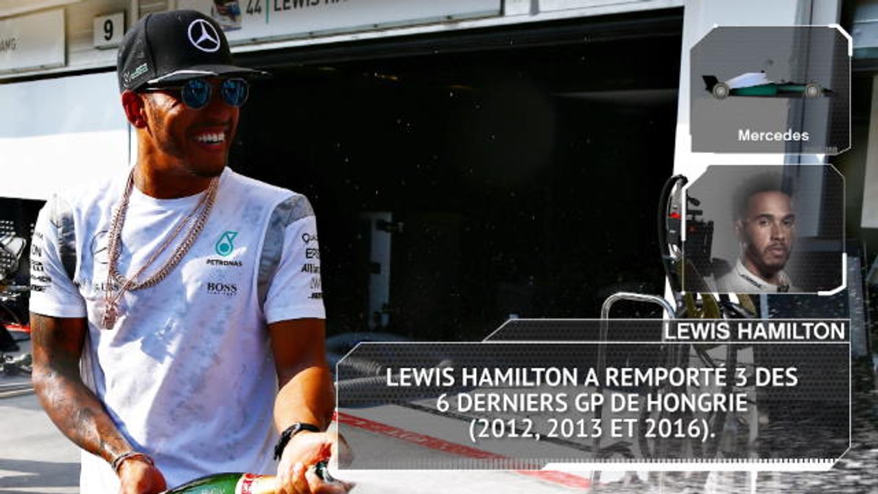 GP de Hongrie - Les chiffres à connaître