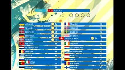 Own Eurovision 30 Final Results