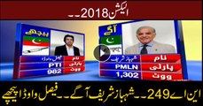 Unofficial Results for NA-249: Shehbaz Sharif ahead of PTI