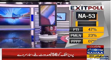 Imran Khan Vs Shahid Khaqan Abbasi Results from NA – 53