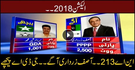 Unofficial Results for NA-213: Asif Ali Zardari ahead of GDA