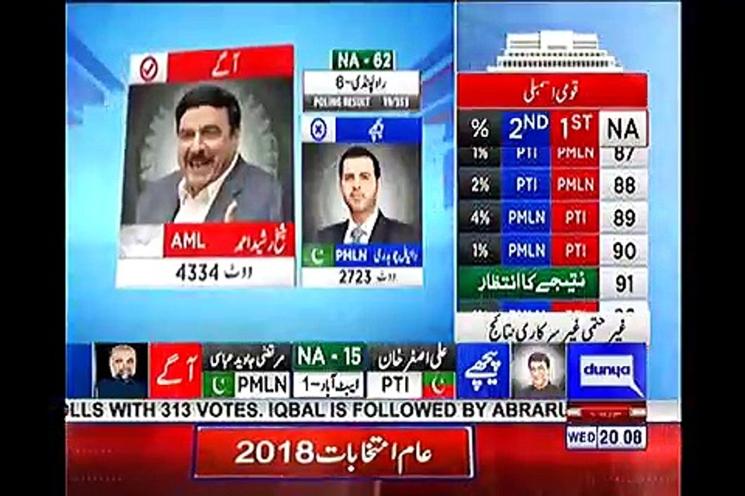 Shiekh Rasheed Leading from Front in Elections 2018