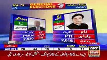 NA-73 Sialkot Khawaja Asif vs Usman Dar – Watch Results