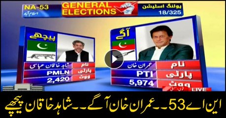 Unofficial Results for NA-53: Imran Khan ahead of Shahid Khaqan Abbasi