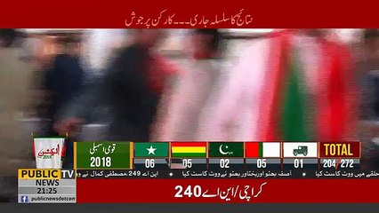 Imran Khan and Senior Leadership in Bani Gala right now to see 2018 Election Results