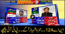 Unofficial Results for NA-124: Hamza Shehbaz ahead of PTI