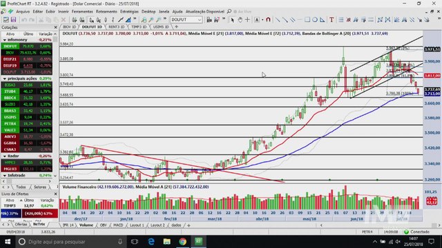 Infotrade - Dólar oferece compra aos R$ 3,70