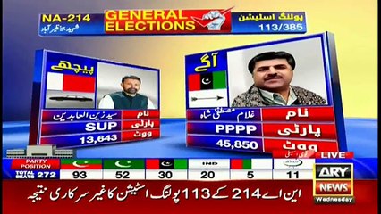 Unofficial Results for NA-124- Hamza Shehbaz ahead of PTI