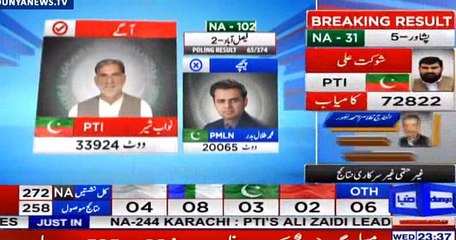 NA-102: PTI Candidate Leading With Huge Margin Against Talal Chaudhry