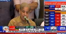 Shehbaz Sharif rejects Election Results