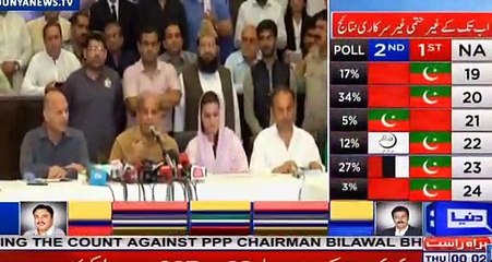 Shahbaz Sharif & PML-N Cries rigging in Elections 2018