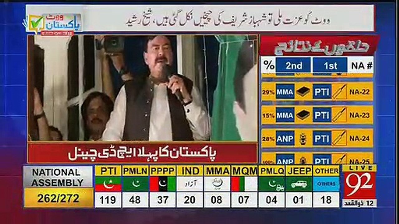 Brilliant Victory Speech by Sheikh Rasheed