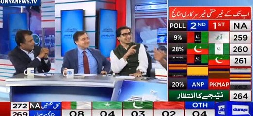 This is the method of madness, connects the dots- Habib Akram's analysis on rigging allegations