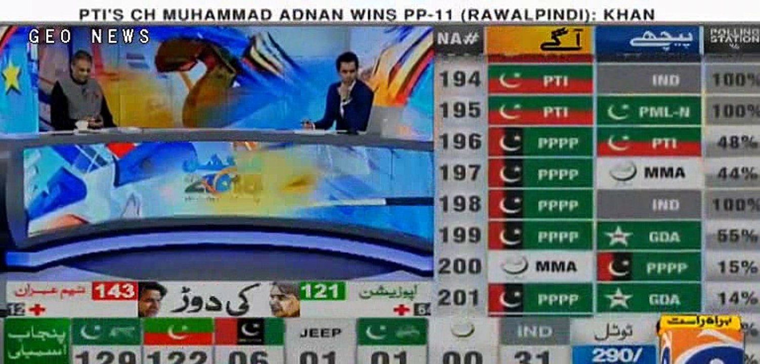 NA-52 Islamabad: PTI Khurram Nawaz has defeated Tariq Fazal Chaudhry
