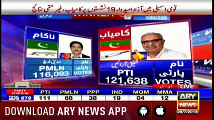 Special Transmission on Elections 2018 26th July 2018 10:00Am to 11:00Am