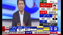 Habib Akram Badly Exposed Fake propaganda of PMLN's About Rigging