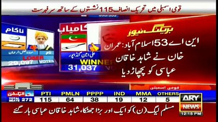 Major turn over of elections brought defeat to strongest candidates